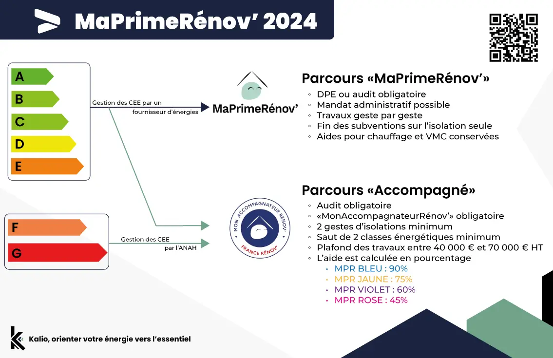 Rénovation d’appartement à Paris 4 : quelles aides financières ? découvrez toutes les aides financières pour la rénovation de votre logement à paris 4 : subventions, prêts à taux zéro, crédits d’impôt et conseils pour optimiser votre projet.