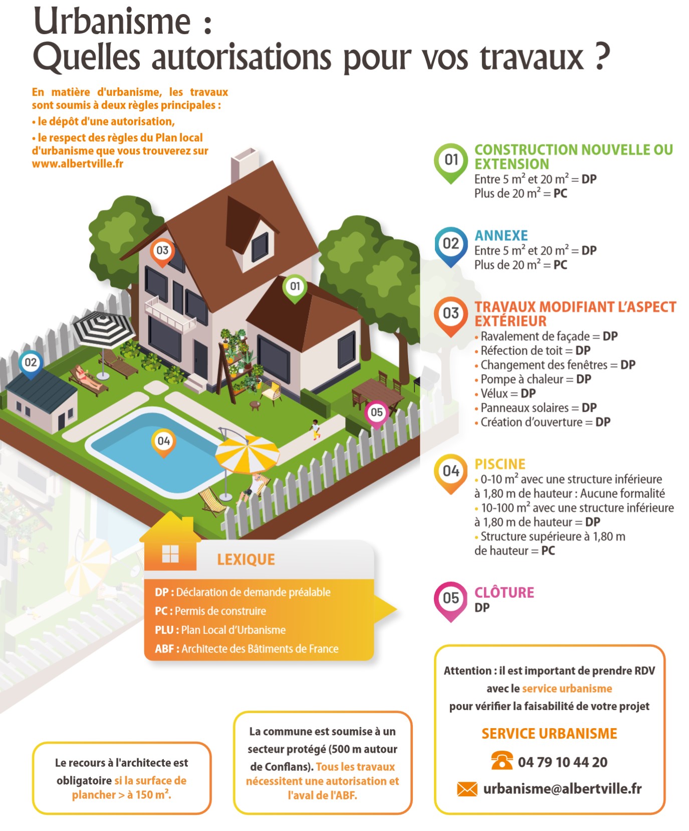 Quelles autorisations sont nécessaires pour vos travaux de rénovation ? découvrez tout ce qu