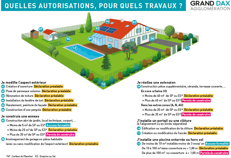 Quelles autorisations sont nécessaires pour vos travaux de rénovation ? découvrez tout ce qu'il faut savoir sur les autorisations nécessaires pour vos travaux de rénovation : démarches, permis, conseils pratiques et réglementation en vigueur.