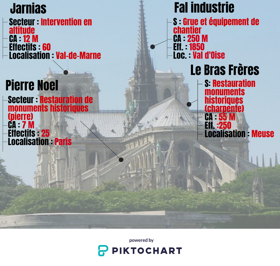 découvrez tous les avantages à réaliser des travaux à paris 75004 : valorisation immobilière, économies d'énergie, mise aux normes et confort amélioré pour votre logement dans le marais.