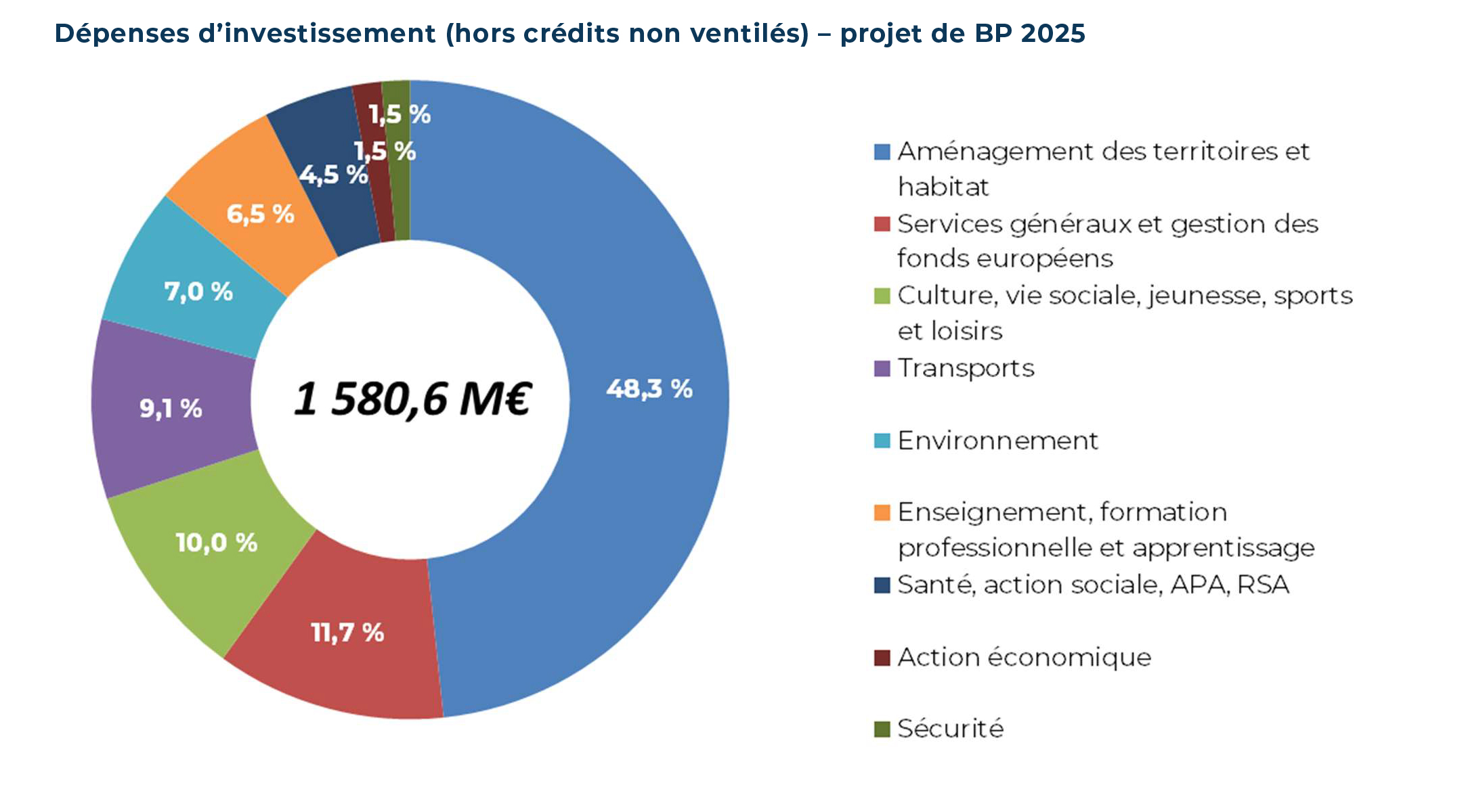 Prix rénovation appartement 60m² : calculez le budget idéal pour 2025 ! découvrez le budget moyen pour la rénovation d’un appartement de 60m² en 2025. estimez vos coûts, les étapes clés et les conseils pour une rénovation réussie.