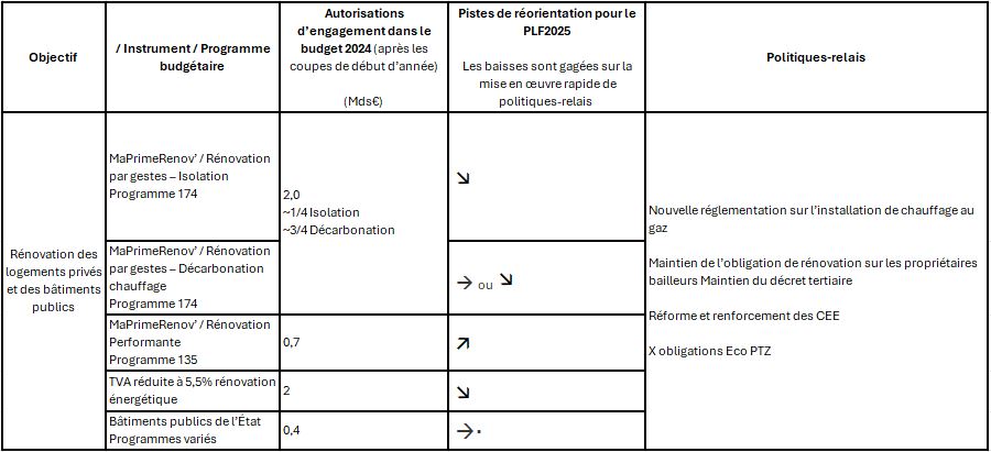 Quel budget prévoir pour rénover un appartement en 2025 ? découvrez nos conseils et astuces pour estimer et optimiser le budget de rénovation de votre appartement en 2025. préparez votre projet sereinement avec notre guide pratique et des exemples de coûts actualisés.