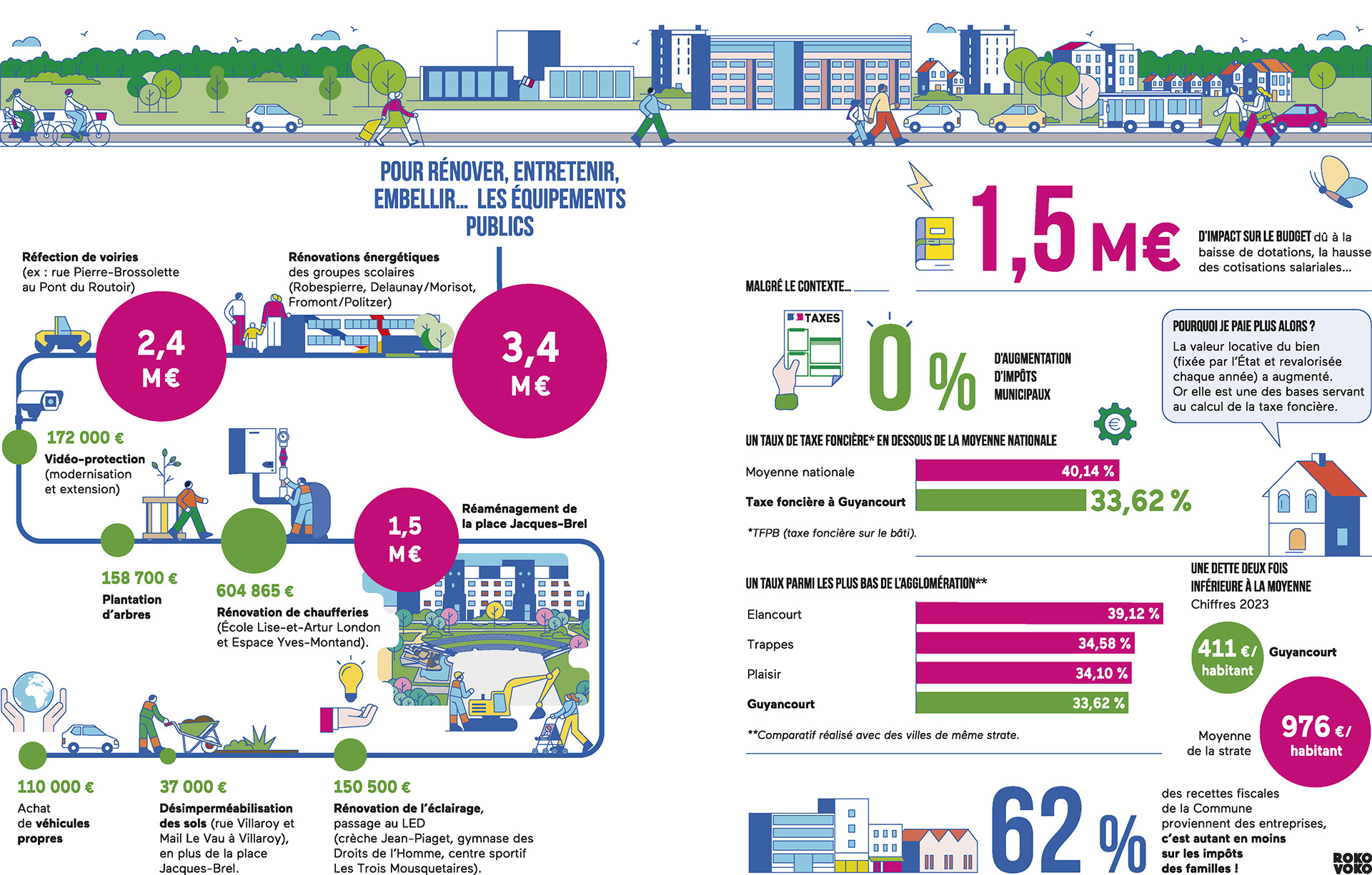 d&eacute;couvrez comment estimer et optimiser le budget pour la r&eacute;novation de votre appartement en 2025. conseils, astuces et exemples pour pr&eacute;voir vos d&eacute;penses et r&eacute;ussir votre projet sereinement.