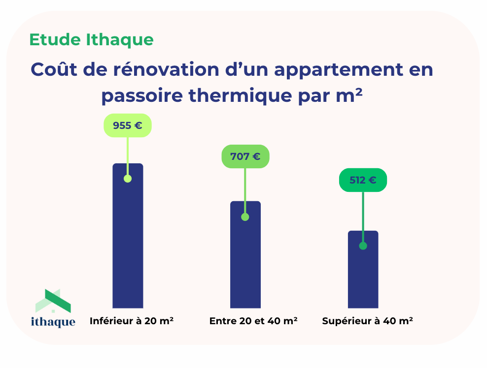 Quel budget prévoir pour rénover un appartement en 2025 ? Faites les bons calculs avant de vous lancer découvrez comment établir le budget idéal pour la rénovation de votre appartement en 2025. conseils, prix moyens, et astuces pour optimiser vos dépenses de travaux !