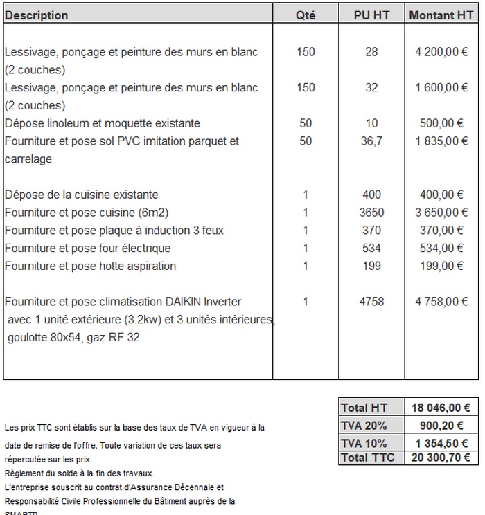 Quel budget prévoir pour rénover un appartement en 2025 : nos conseils pour optimiser vos travaux ! découvrez comment préparer le budget idéal pour la rénovation de votre appartement en 2025. estimations des coûts, astuces d’économies et conseils pour réussir vos travaux !