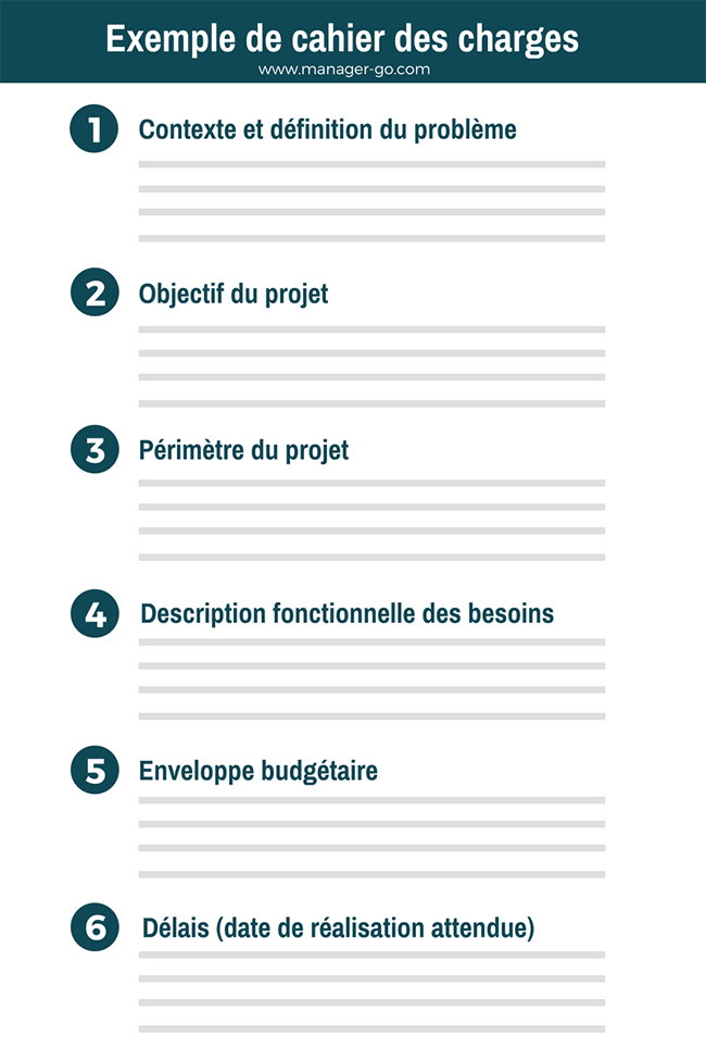 découvrez comment rédiger un cahier des charges efficace : définition, étapes clés et conseils pour structurer vos projets professionnels et garantir leur réussite.