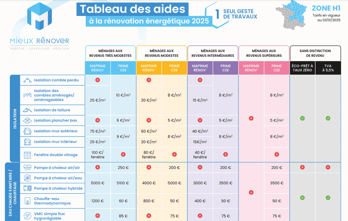 Rénovation d’appartement : découvrez qui contacter pour des travaux réussis en 2025 trouvez rapidement un contact fiable pour vos travaux de rénovation en 2025. conseils, devis gratuits et accompagnement pour réussir tous vos projets de rénovation.