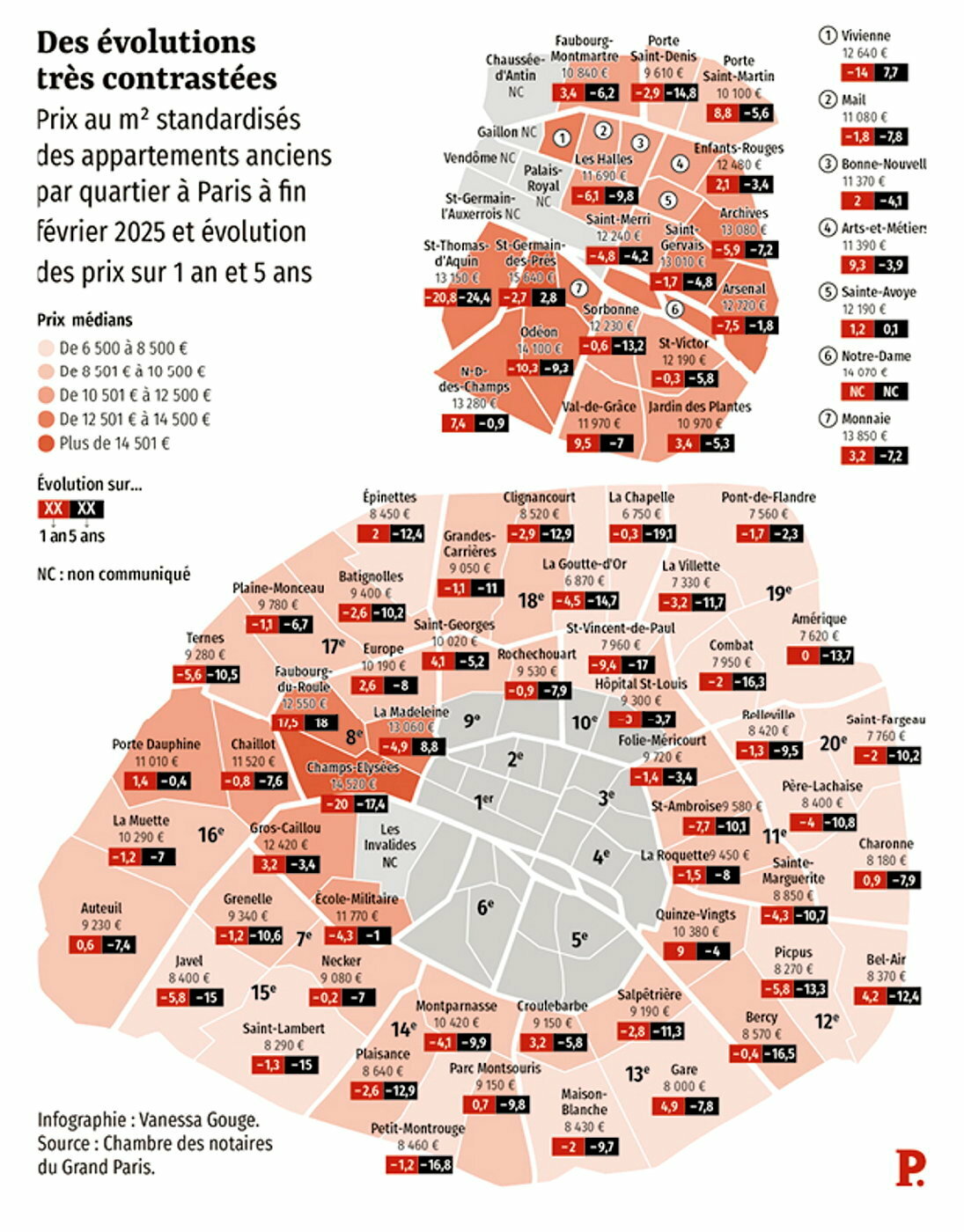 obtenez une estimation précise du coût d'un devis de rénovation à paris pour 2025. découvrez les tarifs moyens, les éléments qui influencent le prix et nos conseils pour optimiser votre budget.