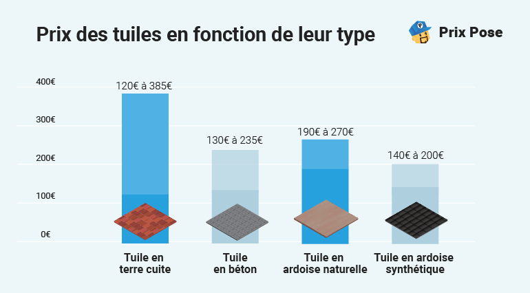 Quel coût au m2 ? découvrez comment estimer le coût au m² pour vos projets immobiliers ou de rénovation. conseils, facteurs à prendre en compte et comparatif des prix selon les régions.