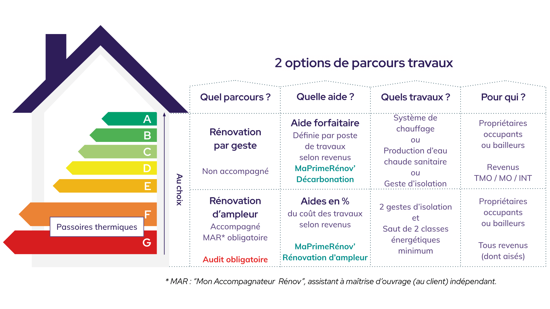 Comment estimer le coût des travaux de rénovation en 2025 ? découvrez les estimations du coût de la rénovation en 2025 : budget, conseils pratiques et facteurs à prendre en compte pour réussir vos travaux, qu