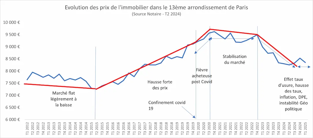 Comment estimer le coût des travaux de rénovation en 2025 ? découvrez les estimations du coût de rénovation en 2025 : conseils, fourchettes de prix par type de travaux et astuces pour optimiser votre budget. préparez sereinement votre projet !