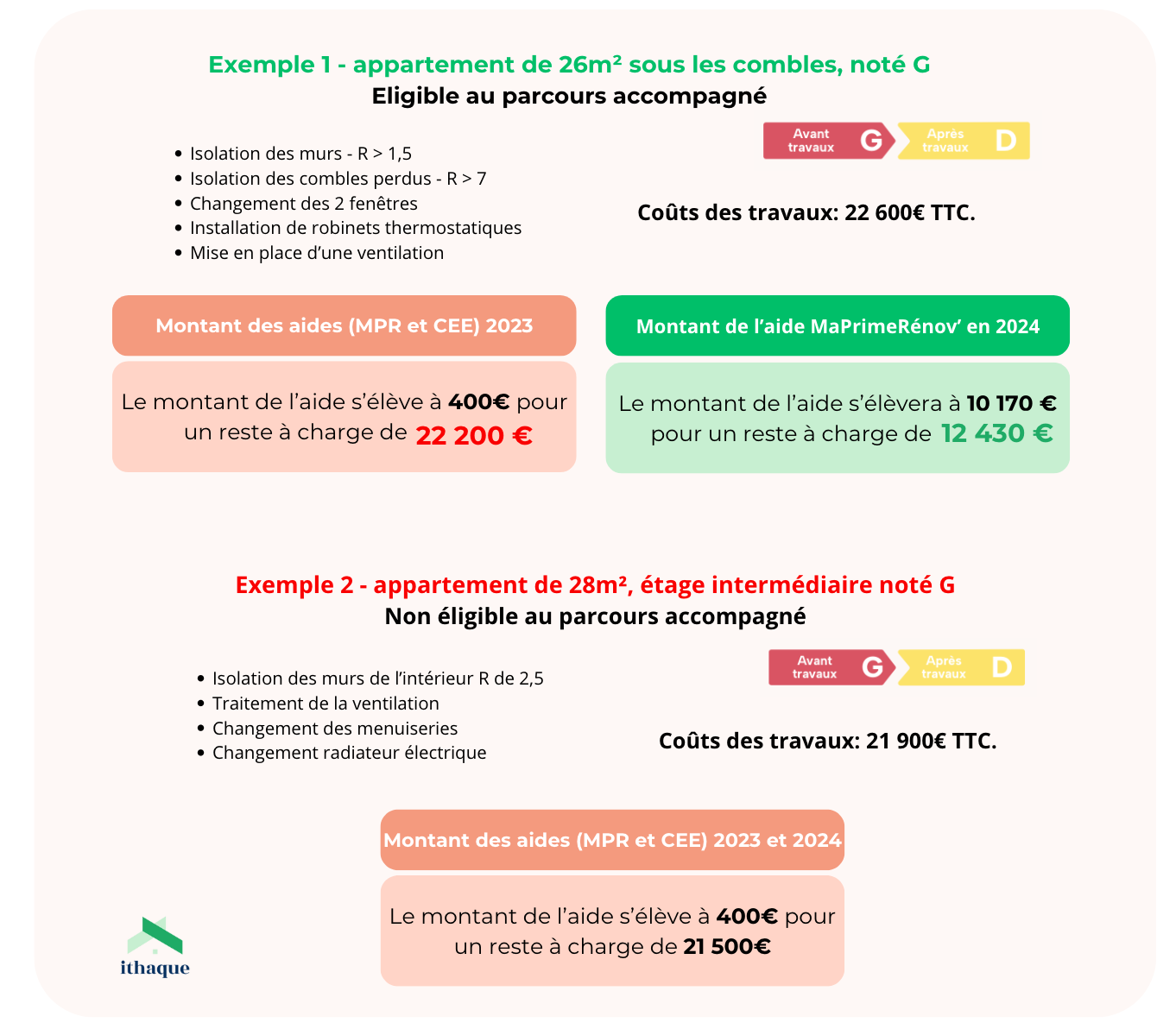 Combien coûte la rénovation d’un appartement de 50m2 en 2025 ? découvrez le coût estimé pour la rénovation complète d’un appartement de 50m2 en 2025 : prix au mètre carré, conseils pour économiser et estimation des budgets selon les travaux à réaliser.