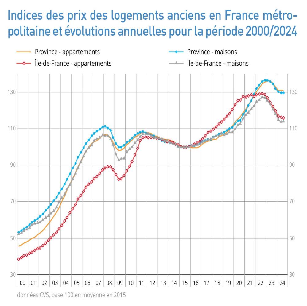 d&eacute;couvrez le co&ucirc;t de r&eacute;novation d