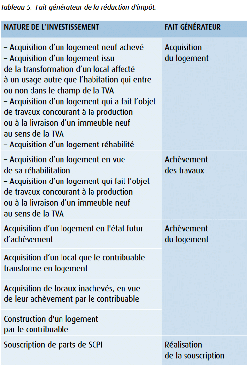 Guide Pratique : Remplir la Déclaration d'Impôt 2044 pour Vos Revenus Fonciers - Pas à Pas découvrez comment remplir et optimiser votre déclaration d