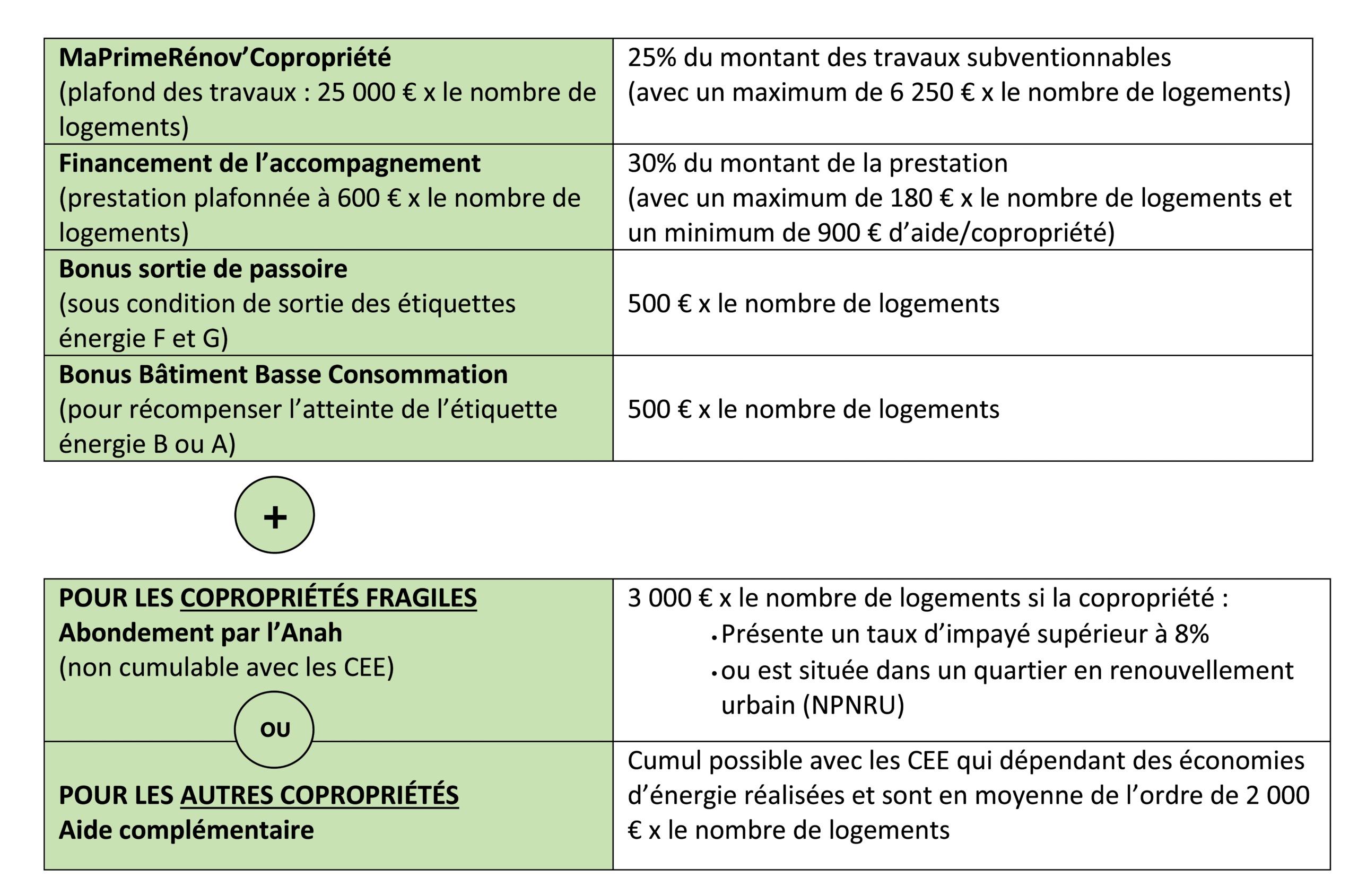 d&eacute;couvrez les principaux d&eacute;fis li&eacute;s &agrave; la r&eacute;novation des copropri&eacute;t&eacute;s : gestion des travaux, financement, l&eacute;gislation et coordination entre copropri&eacute;taires pour r&eacute;ussir vos projets immobiliers.
