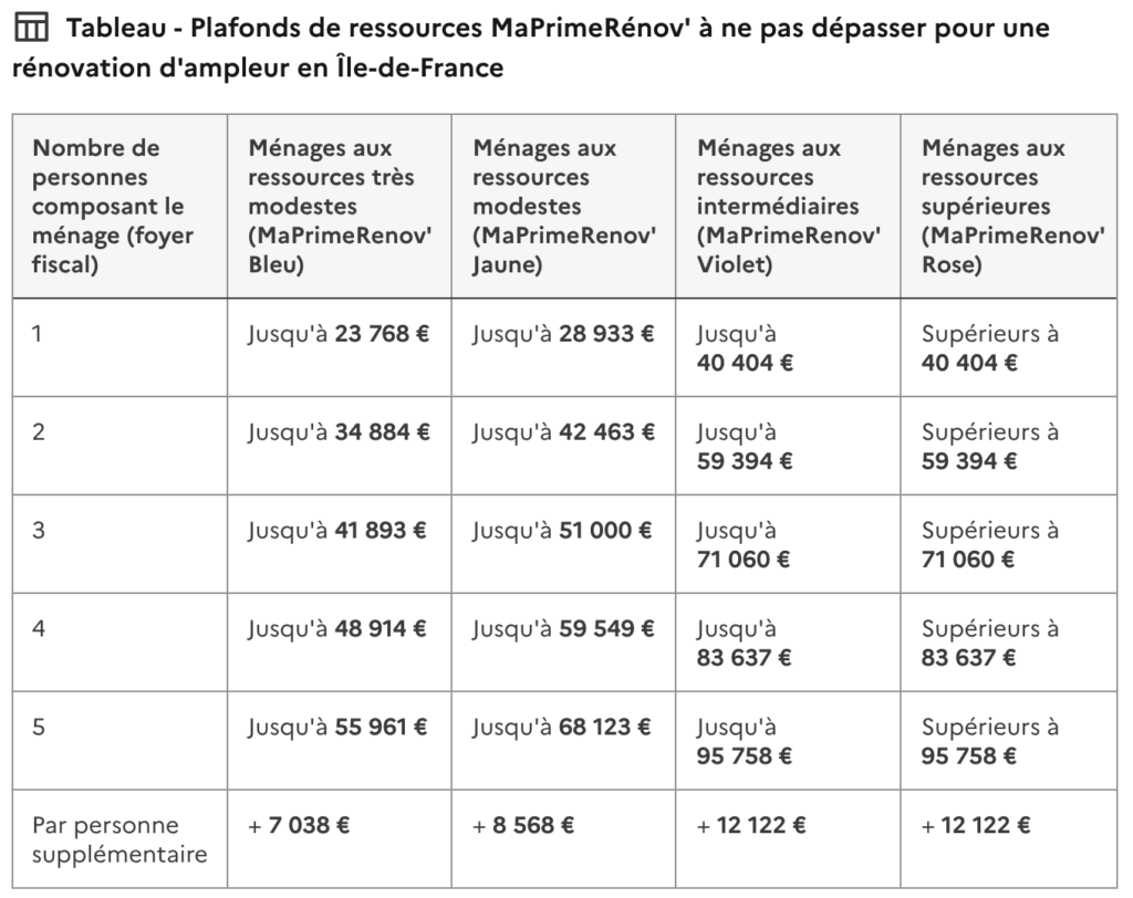 obtenez rapidement un devis personnalisé pour vos travaux de rénovation en 2025. comparez les offres, trouvez des professionnels qualifiés et réalisez votre projet au meilleur prix !