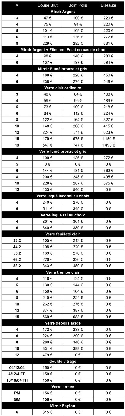 tout savoir sur la devis rénovation 75004 obtenez votre devis personnalisé pour des travaux de rénovation dans le 75004. profitez d