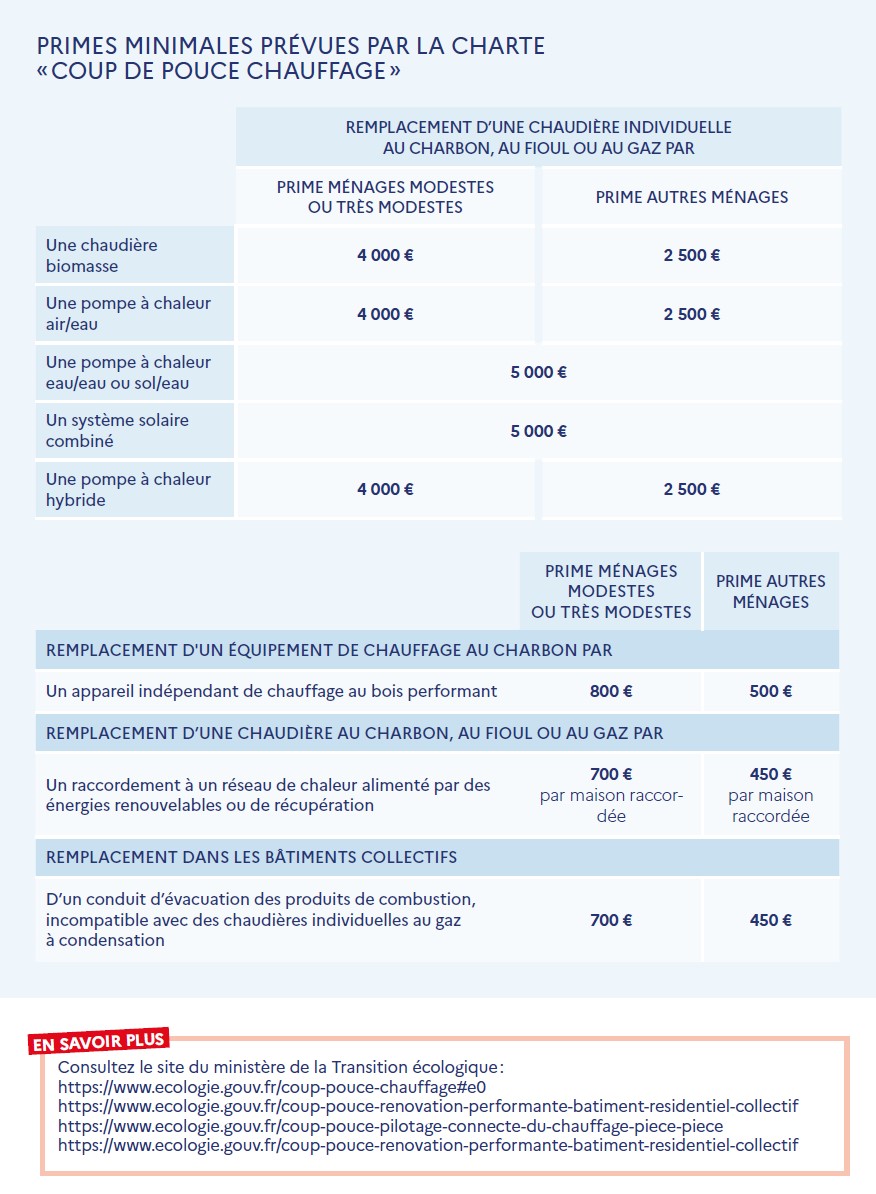 Devis rénovation appartement paris : astuces pour économiser obtenez rapidement votre devis de rénovation économique. découvrez nos solutions abordables pour rénover votre maison ou appartement à petit prix, sans compromis sur la qualité !