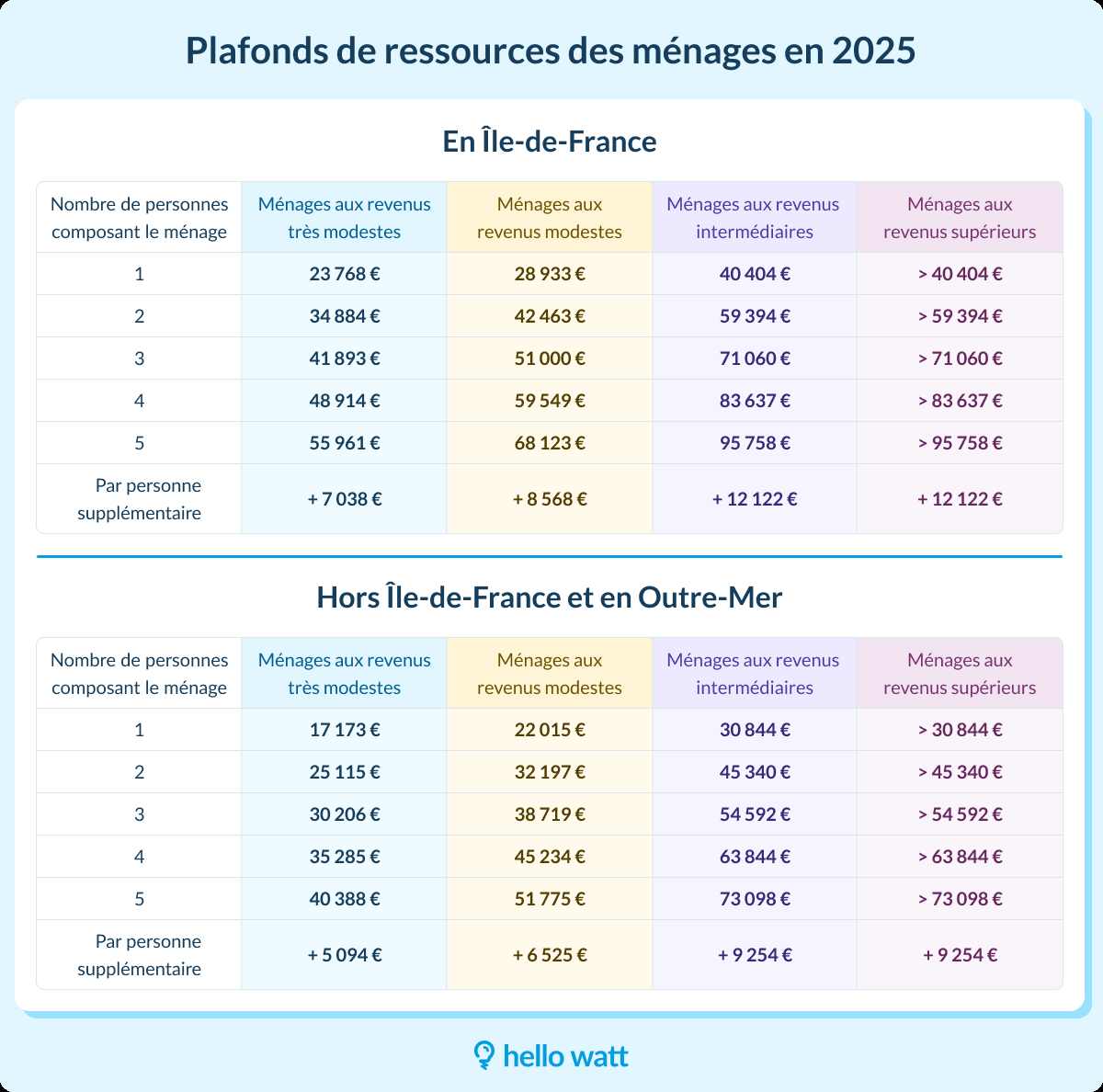 obtenez rapidement votre devis de r&eacute;novation &agrave; paris pour 2025. comparez les prix et services des professionnels qualifi&eacute;s pour tous vos travaux de r&eacute;novation int&eacute;rieur et ext&eacute;rieur.