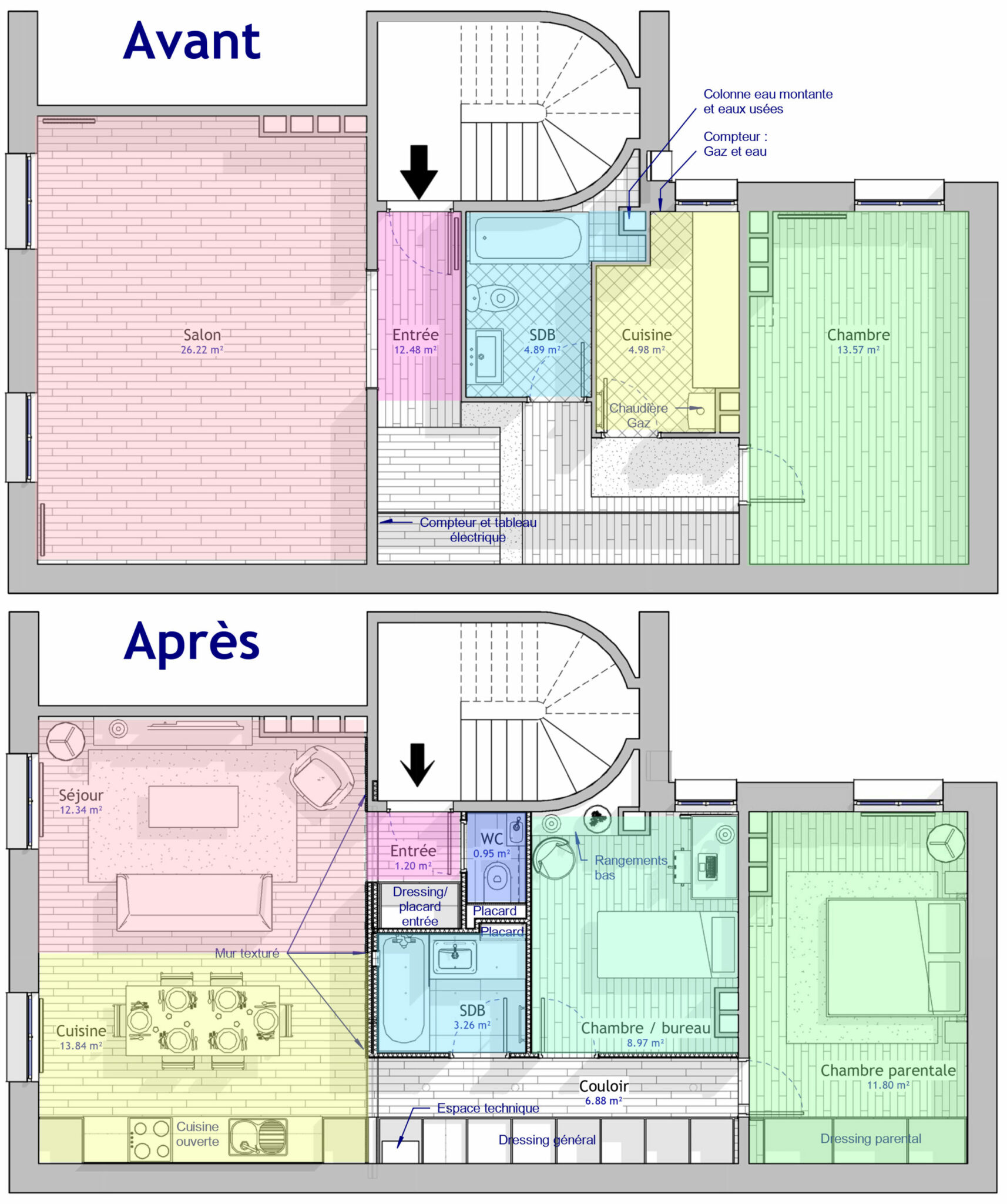 Les étapes clés pour rédiger un devis de travaux de rénovation à Paris 4ᵉ obtenez un devis personnalisé pour votre projet de rénovation à paris 4ᵉ. profitez d