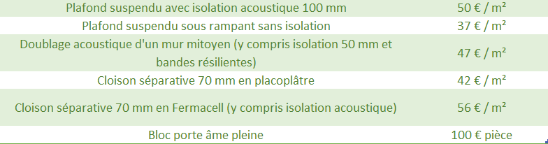 Estimer les travaux d’un appartement : toutes les astuces pour éviter les mauvaises surprises découvrez nos astuces pour estimer avec précision le coût des travaux dans votre appartement. conseils pratiques, étapes clés et outils pour réussir votre projet de rénovation.