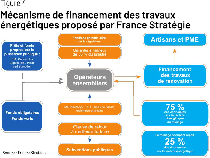 Immobilier : quatre stratégies pour financer vos travaux de rénovation découvrez toutes les solutions de financement pour vos rénovations : conseils, options de prêts et astuces pour concrétiser vos projets, du devis à la réalisation.