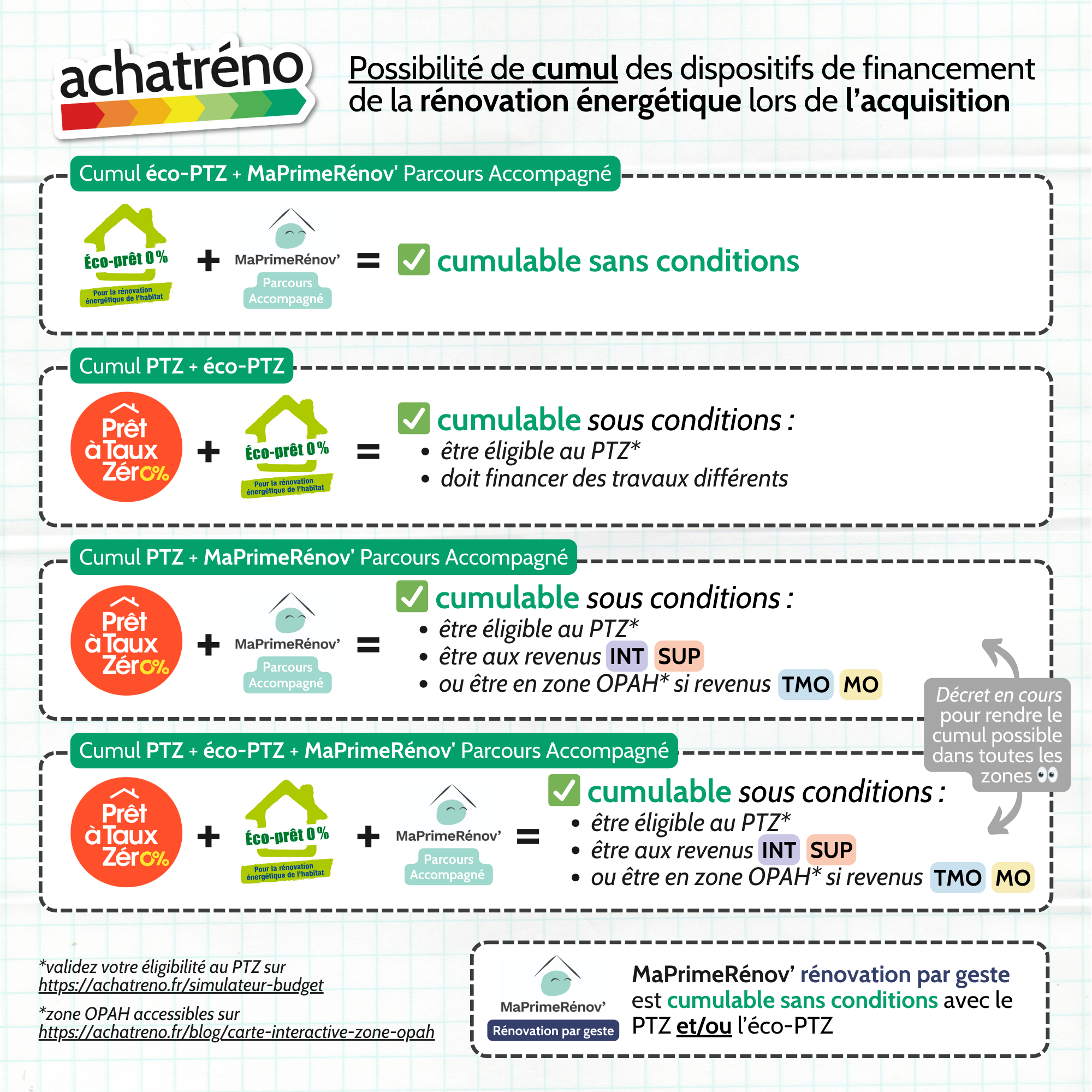 Immobilier : quatre stratégies pour financer vos travaux de rénovation trouvez les meilleures solutions de financement pour vos travaux de rénovation. comparez les options, conseils et aides disponibles pour réussir vos projets sereinement.