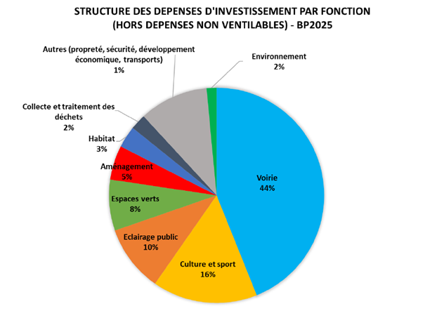 financement travaux &agrave; paris en 2025 : aides, pr&ecirc;ts et subventions. comparez vos options, simulez votre budget et lancez votre r&eacute;novation au meilleur co&ucirc;t.