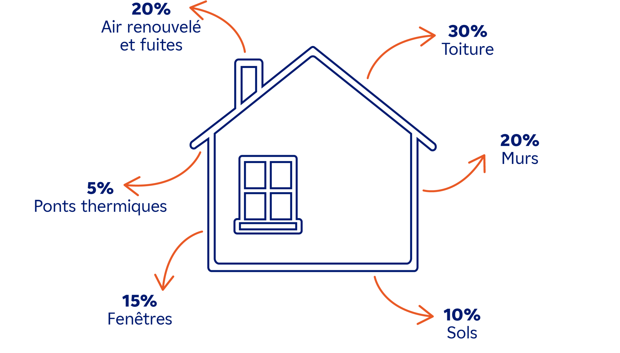 Transformez votre maison : Guide pratique pour passer de la classe G à D au niveau du Diagnostic de Performance Énergétique (DPE découvrez notre guide dpe maison : tout ce qu