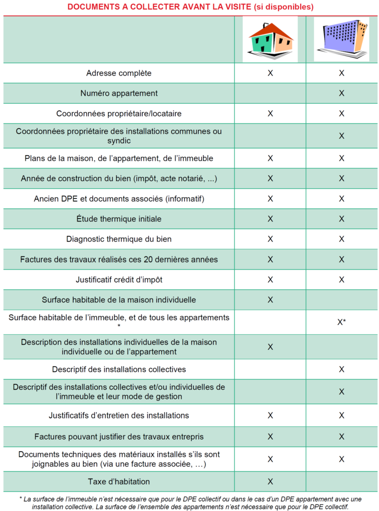 Transformez votre maison : Guide pratique pour passer de la classe G à D au niveau du Diagnostic de Performance Énergétique (DPE découvrez notre guide dpe maison : tout ce qu