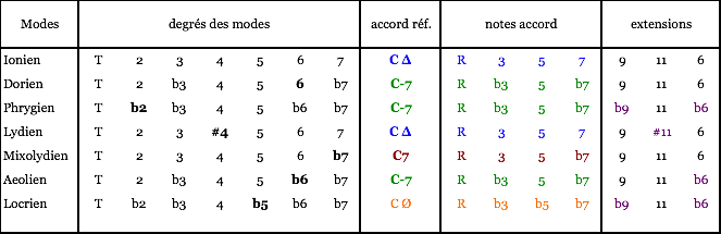 d&eacute;couvrez comment harmoniser style et fonctionnalit&eacute; pour cr&eacute;er des espaces &agrave; la fois &eacute;l&eacute;gants et pratiques. nos conseils vous guideront pour allier design et utilit&eacute; au quotidien.