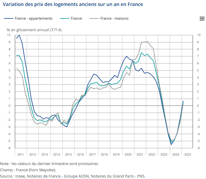 L'impact des travaux sur la valeur de votre bien à Paris 75004 découvrez comment des travaux de rénovation peuvent influencer la valeur de votre bien immobilier à paris 75004. conseils, avantages et précautions pour optimiser votre investissement.