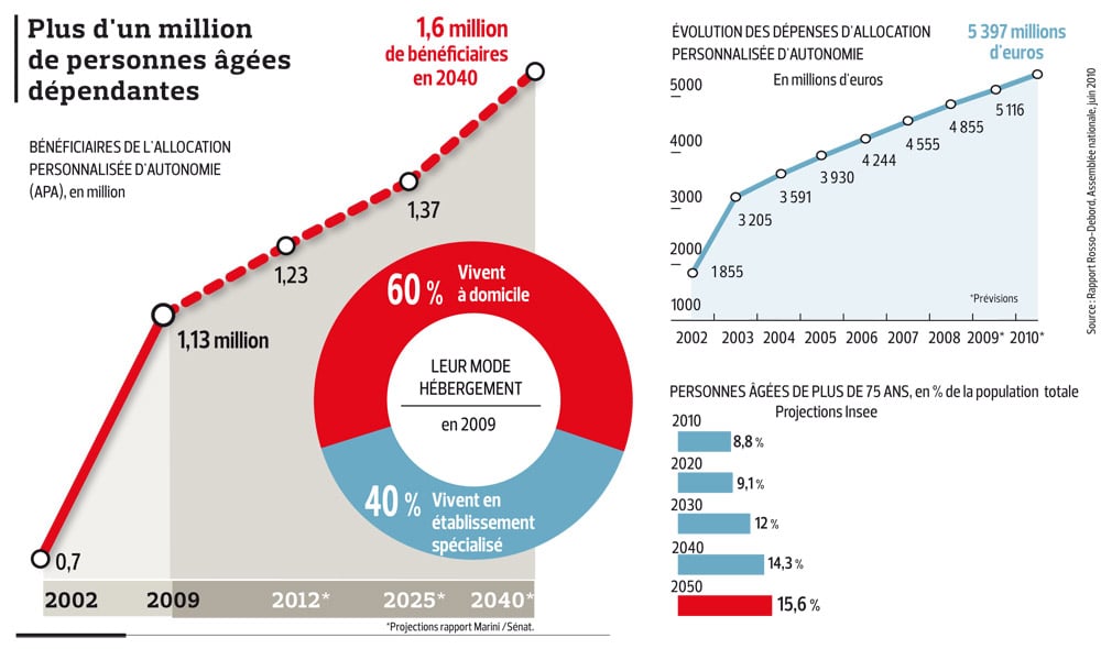 Marché immobilier : les Français inquiets face à la crainte de faire un mauvais investissement découvrez les principales sources d’inquiétudes liées à l’investissement immobilier, des risques du marché aux solutions pour sécuriser votre projet et investir sereinement.