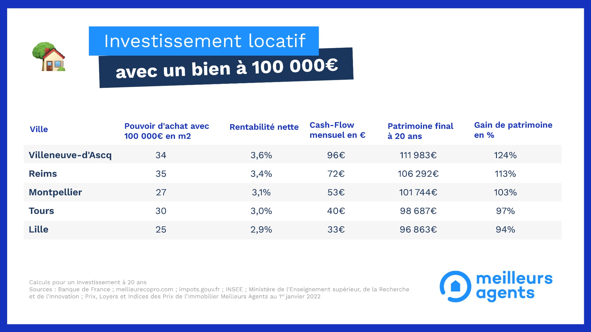 Marché immobilier : les Français inquiets face à la crainte de faire un mauvais investissement découvrez les principales inquiétudes liées à l'investissement immobilier et obtenez des conseils pour sécuriser votre placement et éviter les pièges courants du marché immobilier.