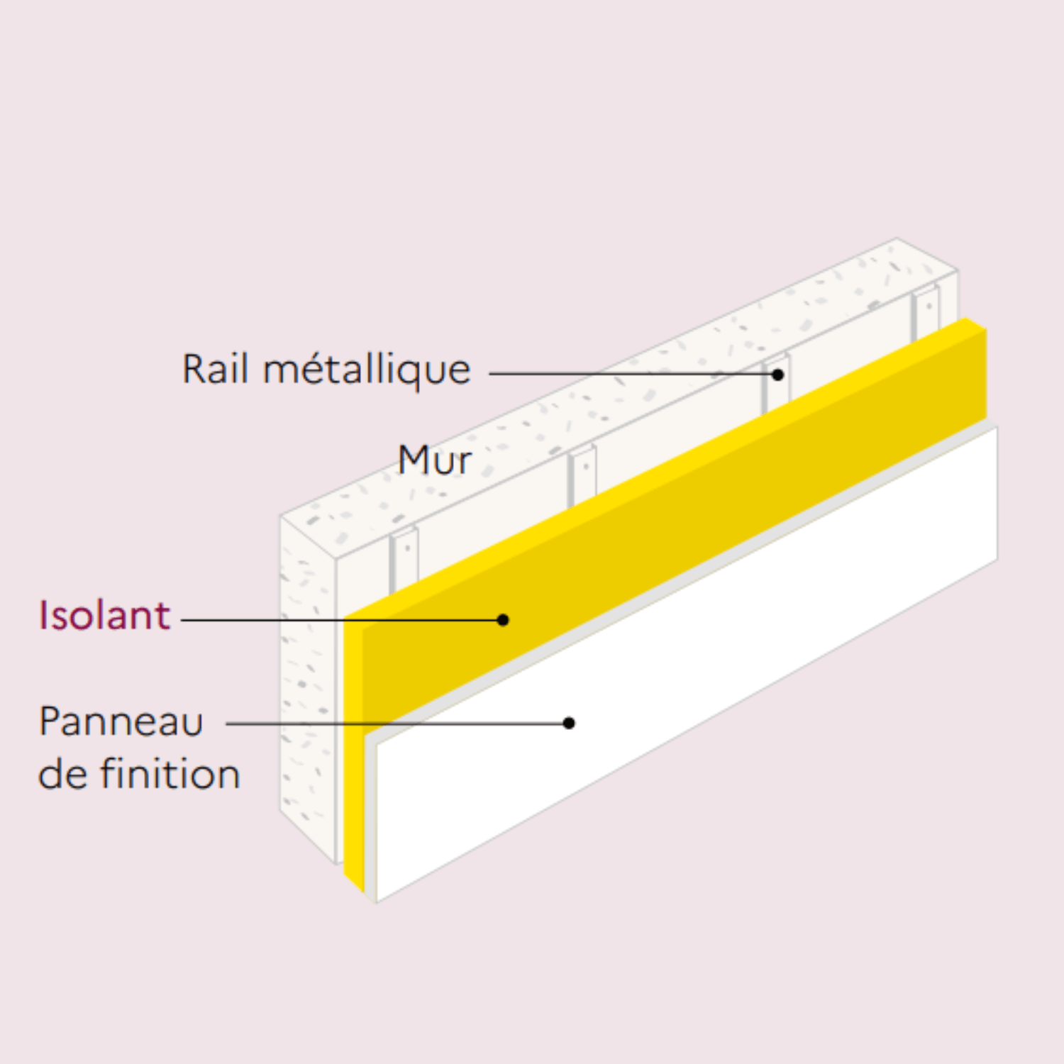 isolation intérieure 4ᵉ arrondissement découvrez nos solutions d