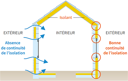isolation intérieure - conseils et devis 75004 découvrez nos services d