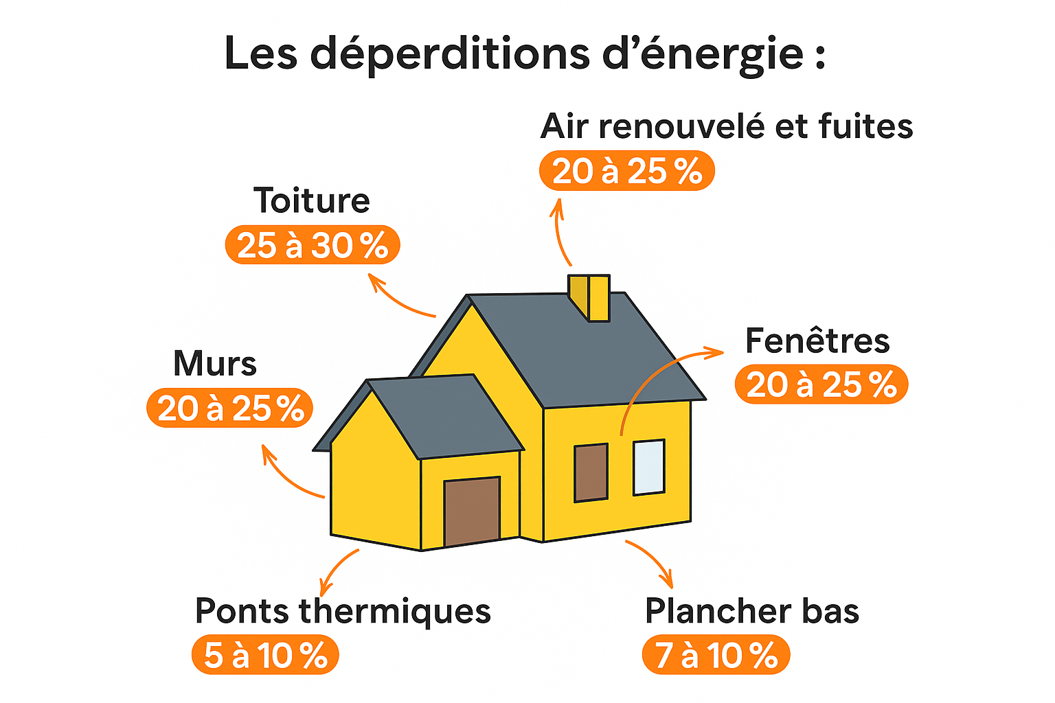 Interdiction de louer des logements classés G en DPE dès 2025 : quelles alternatives pour les propriétaires ? découvrez les alternatives aux logements g classés dpe pour 2025. informez-vous sur les options écologiques et économiques qui s'offrent à vous pour améliorer votre confort tout en respectant l'environnement. ne manquez pas notre guide complet pour transformer votre habitation en un espace plus durable.