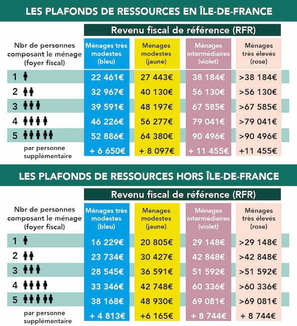 MaPrimeRénov' 2025 : découvrez les nouveaux barèmes, plafonds et types de travaux admissibles découvrez les nouveautés de maprimerénov