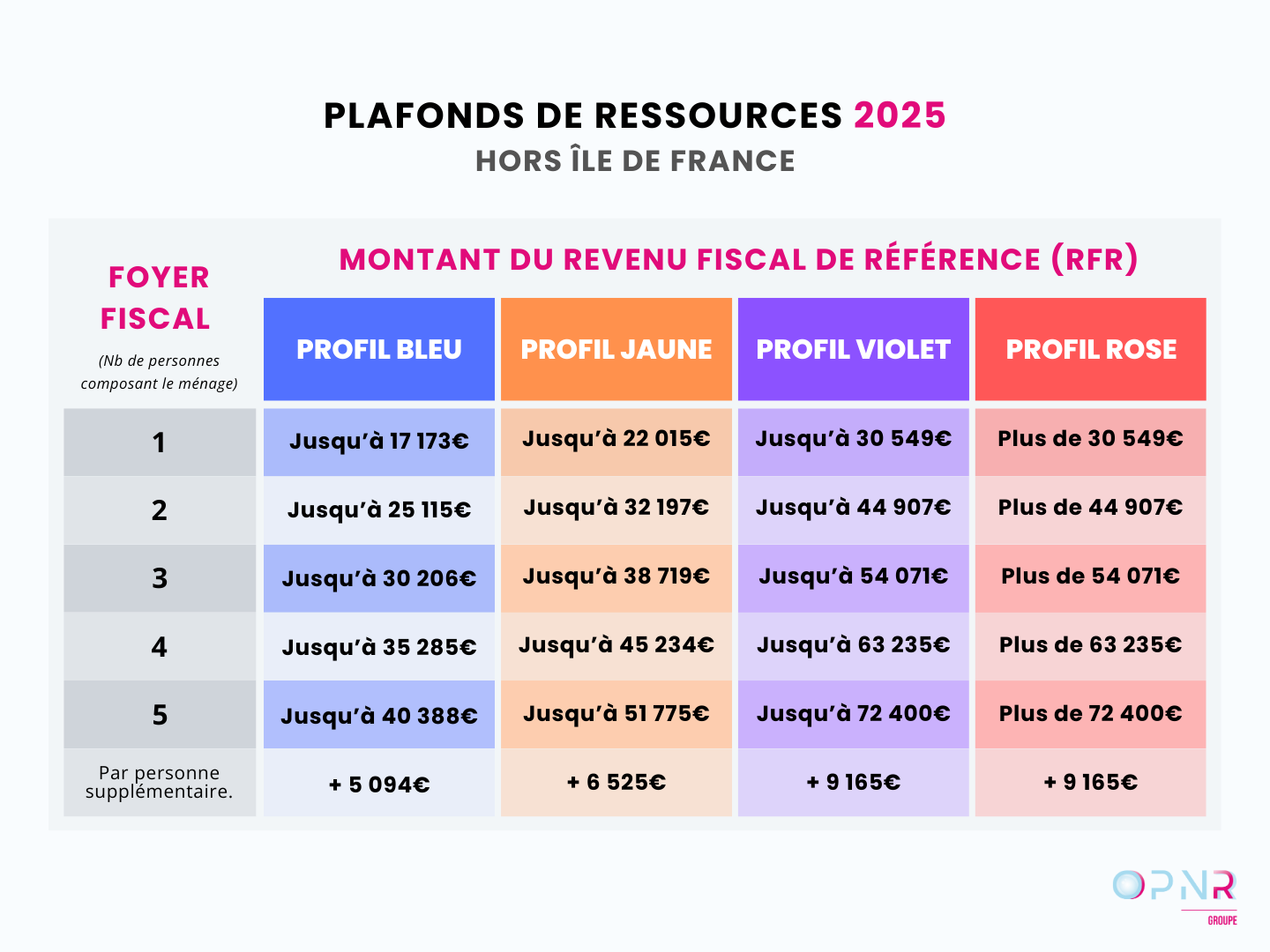 MaPrimeRénov' 2025 : découvrez les nouveaux barèmes, plafonds et types de travaux admissibles découvrez les nouveautés de maprimerénov