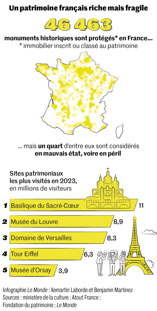 Comment négocier un devis de rénovation appartement à paris obtenez les meilleurs prix pour votre projet de rénovation à paris grâce à nos conseils pour négocier efficacement vos devis. profitez d’une rénovation sur mesure au meilleur tarif !