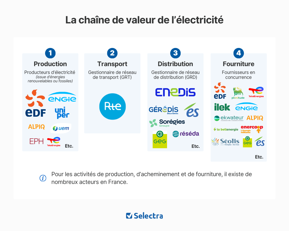 mise aux normes électrique 4ᵉ arrondissement découvrez les normes électriques 4ᵉ, essentielles pour garantir la sécurité et la conformité de vos installations électriques. informez-vous sur les exigences réglementaires et les bonnes pratiques à suivre pour vos projets.