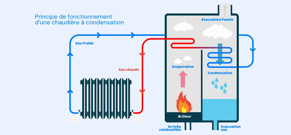 tout savoir sur la mise aux normes électrique 4ᵉ arrondissement découvrez les normes électriques essentielles pour la 4ᵉ édition, garantissant la sécurité et la conformité de vos installations électriques. informez-vous sur les mises à jour réglementaires et les meilleures pratiques pour assurer un environnement électrique fiable et sécurisé.