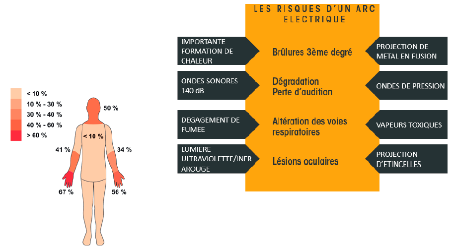 d&eacute;couvrez les normes &eacute;lectriques 4ᵉ arr., essentielles pour garantir la s&eacute;curit&eacute; et la conformit&eacute; de vos installations &eacute;lectriques. informez-vous sur les exigences, les r&eacute;glementations et les bonnes pratiques &agrave; suivre pour vos projets &eacute;lectriques.