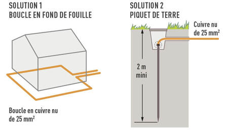 d&eacute;couvrez les normes &eacute;lectriques applicables dans le 4ᵉ arrondissement. informez-vous sur les r&egrave;gles de s&eacute;curit&eacute;, les installations conformes et les r&eacute;glementations en vigueur pour assurer des travaux &eacute;lectriques s&ucirc;rs et fiables.