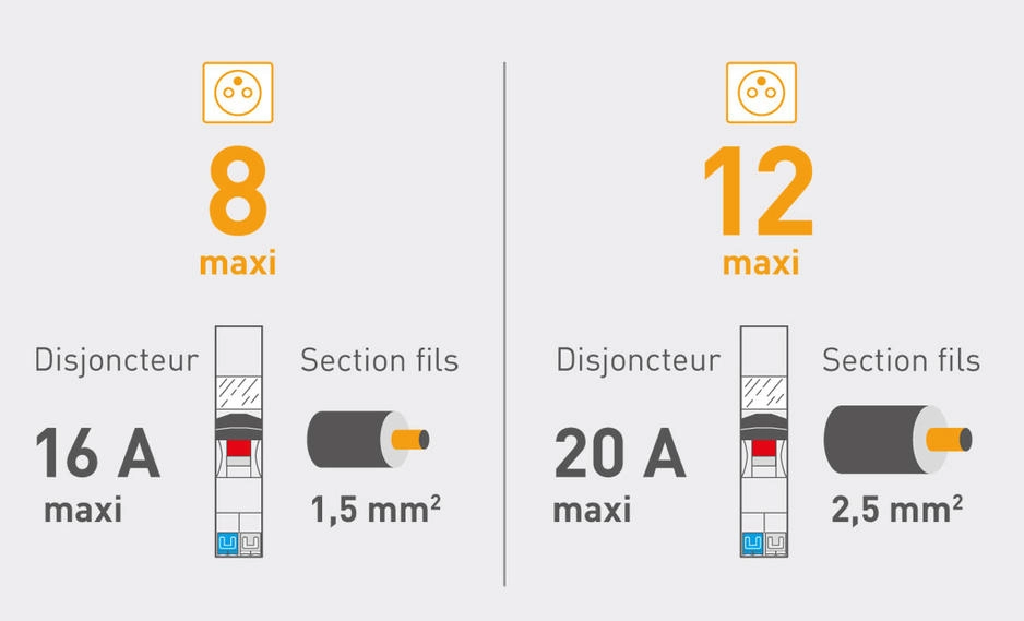 mise aux normes électrique - conseils et devis Paris 4ᵉ découvrez les normes électriques en vigueur dans le 4ᵉ arrondissement de paris. restez informé des réglementations et des standards de sécurité pour vos installations électriques afin d