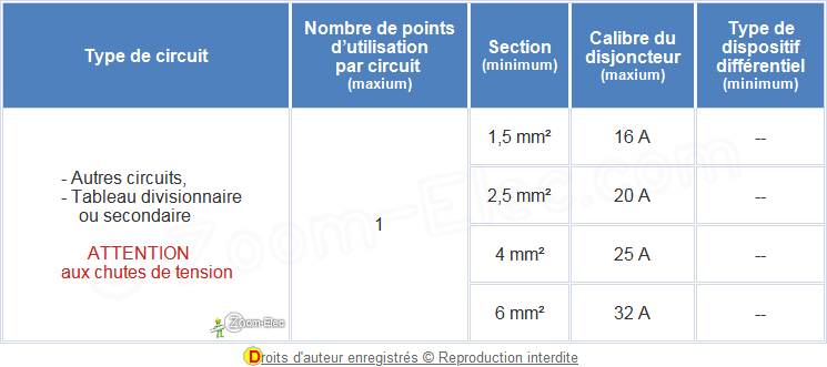 mise aux normes électrique : prix à Paris 75004 découvrez les normes électriques à paris 75004 et les prix associés pour garantir la sécurité de vos installations. obtenez des conseils d'experts sur les réglementations en vigueur et les meilleures pratiques à adopter.