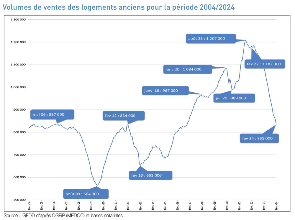 Immobilier : Les nouveautés essentielles à retenir pour le 1er avril découvrez les dernières nouveautés de l