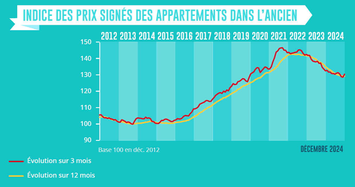 Immobilier : Les nouveautés essentielles à retenir pour le 1er avril découvrez les dernières nouveautés de l'immobilier en avril : tendances du marché, nouveaux projets et opportunités à saisir pour investir ou acheter votre futur bien.