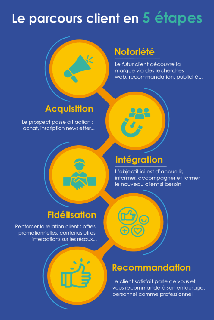 MaPrimeRénov' : lancement imminent d'un groupe de travail dédié à l'optimisation du parcours client découvrez comment optimiser le parcours client pour améliorer l