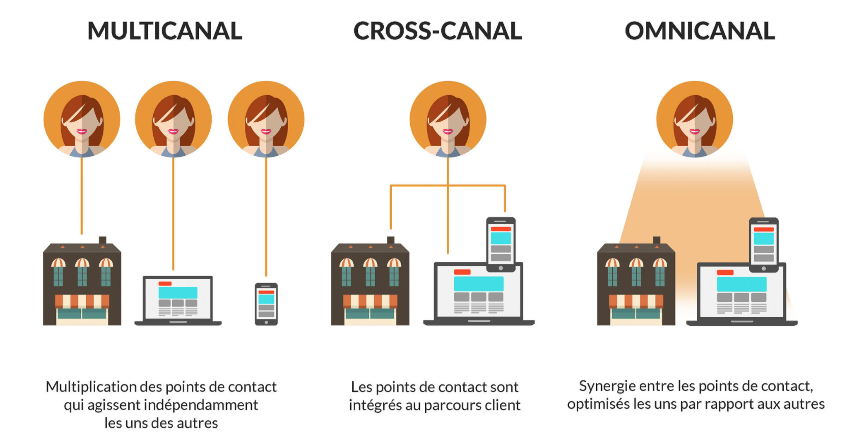MaPrimeRénov' : lancement imminent d'un groupe de travail dédié à l'optimisation du parcours client découvrez comment optimiser le parcours client pour offrir une expérience fluide et personnalisée, augmenter la satisfaction et fidéliser vos clients. conseils, stratégies et bonnes pratiques pour transformer chaque étape du parcours.